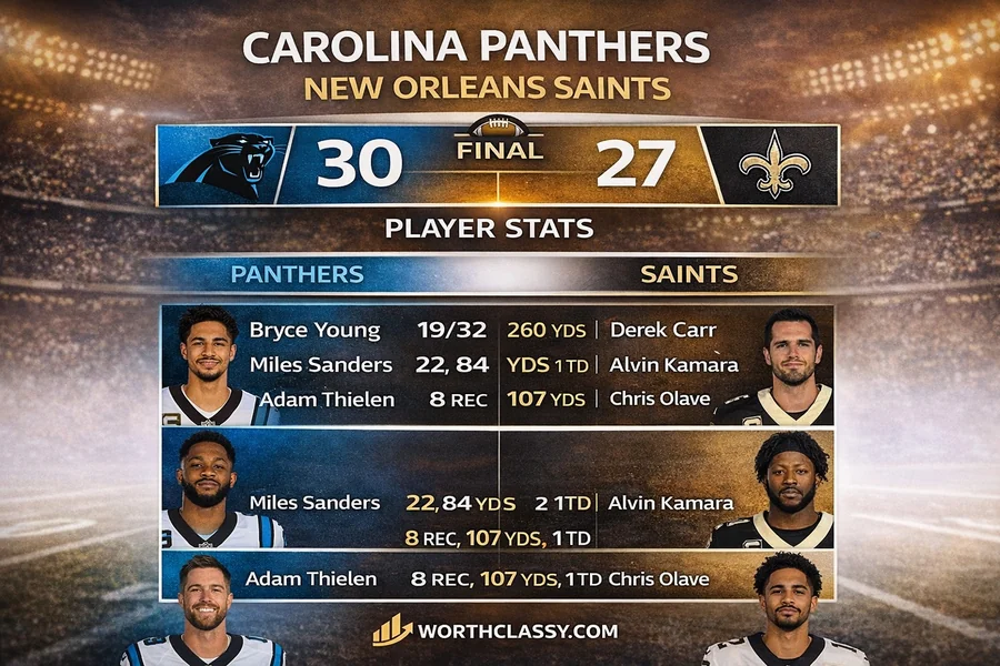 Carolina Panthers vs New Orleans Saints Match Player Stats