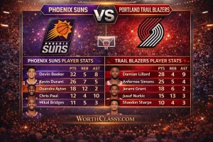 Phoenix Suns vs Portland Trail Blazers Match Player Stats