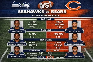 Seahawks vs Chicago Bears Match Player Stats