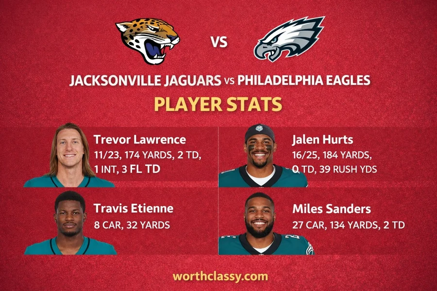 Jacksonville Jaguars vs Philadelphia Eagles match player stats 